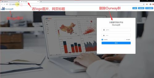 原來BI軟件的單點(diǎn)登錄與個(gè)性化開發(fā)如此簡單